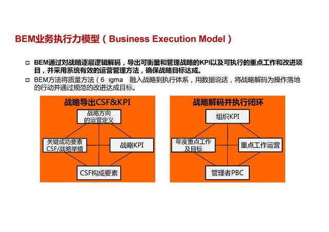 华为战略管理与执行系列：DSTE、BEM、BLM（46页详解）