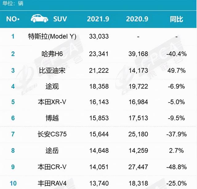 不花钱也能拥有特斯拉？0首付提车看似诱人，细算后其实并不实惠