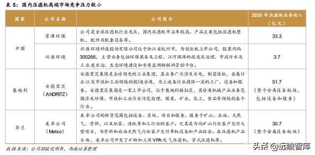 河北自动保压压滤机哪家不错