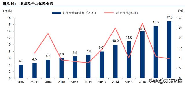 保险行业研究：保险业涅磐重生