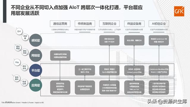 2021智能家电发展现状解析及趋势研判