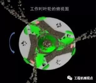 制砂机所有配件