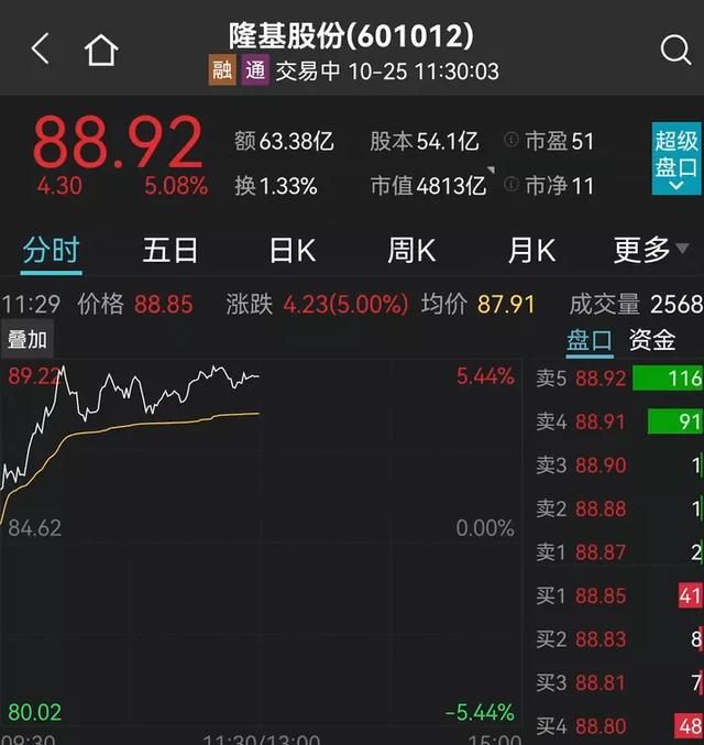 两新股罕见首日破发，最惨亏超10%！新能源果然炸了！千亿大白马狂飙10%，宁德时代、比亚迪又新高