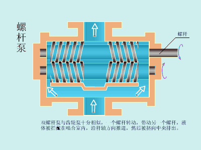 铁过滤机真空泵进矿浆是什么原因