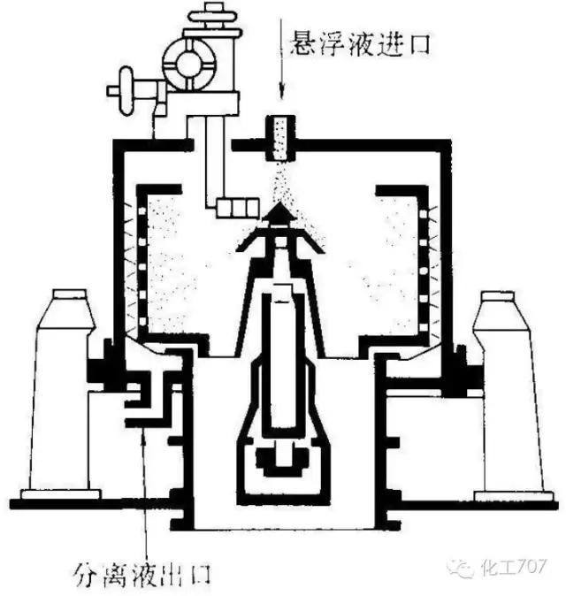 液压离心过滤机