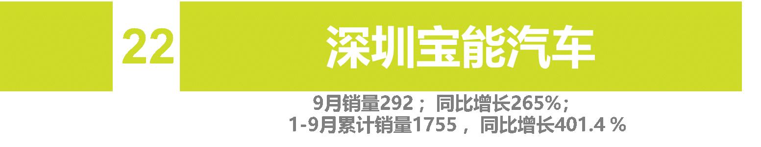 9月自主车企品牌销量 | "缺芯"致"金九"成色不足 自主品牌势不可挡