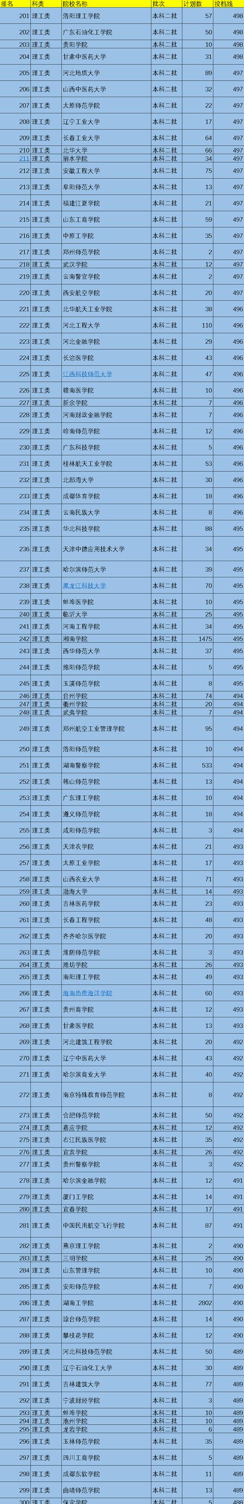 二本大学有哪些