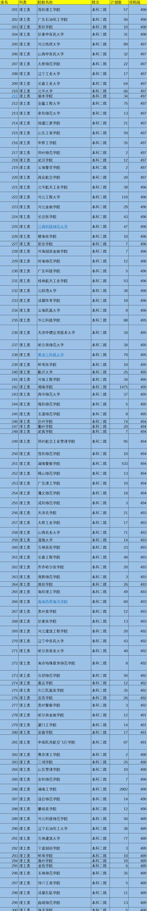 二本大学有哪些 二本大学有哪些  二本大学有哪些好专业 生活