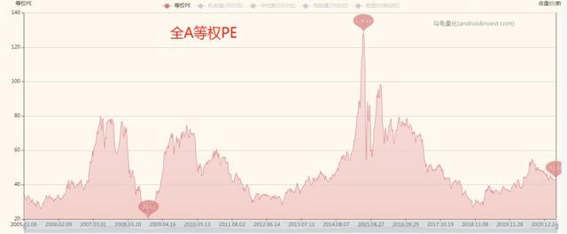基金如何看估值？看我这篇文章就够了