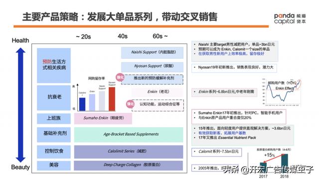 fancl中国官网