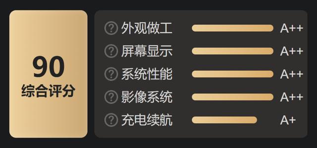 多款旗舰新机上榜，iPhone能否继续霸榜？