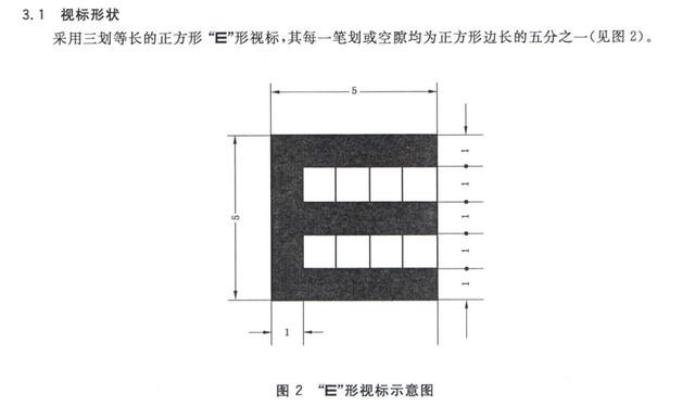 视力表距离