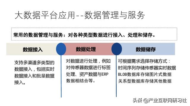 工业互联网大数据平台建设方案