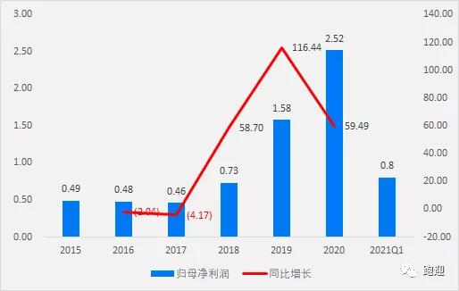 纤维素醚龙头山东赫达14