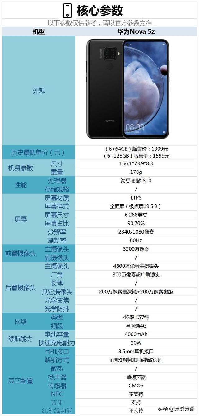 2021年（4月）有哪些高性价比的华为手机值得购买？-第4张图片-9158手机教程网