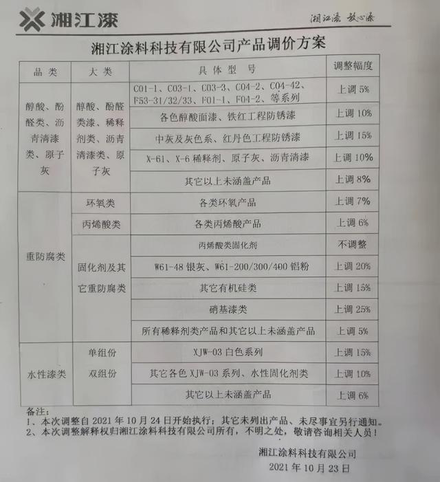 太疯狂！原材料一天一涨价，最高涨120% 企业大喊“客户跑光”了