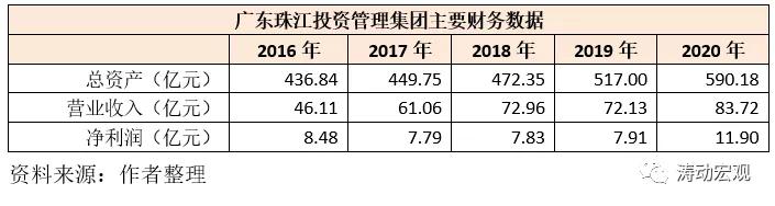合生创展物业管理工程总经理