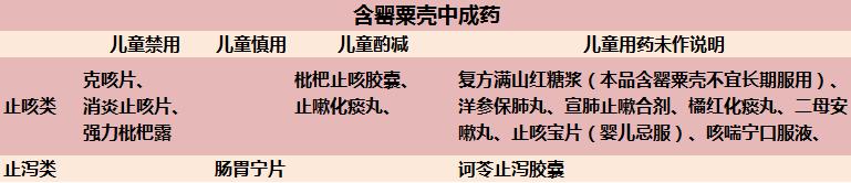 家长们请注意，这些常用的中成药18岁以下青少年及儿童不宜使用