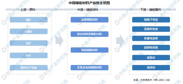 2021年中国动力电池行业企业竞争格局分析：宁德时代稳居第一