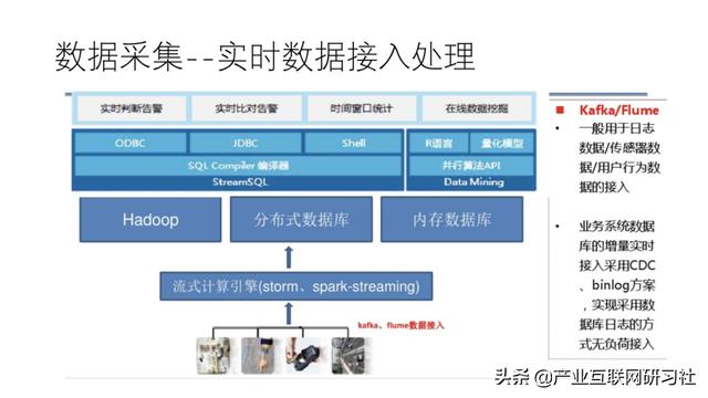 工业互联网大数据平台建设方案