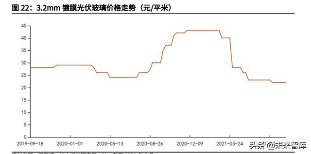 投资分析报告