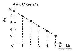 瞬时速度怎么求，高中物理纸带问题公式？