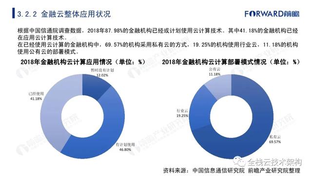 中国云计算行业深度研究（附链接）-第32张图片-9158手机教程网
