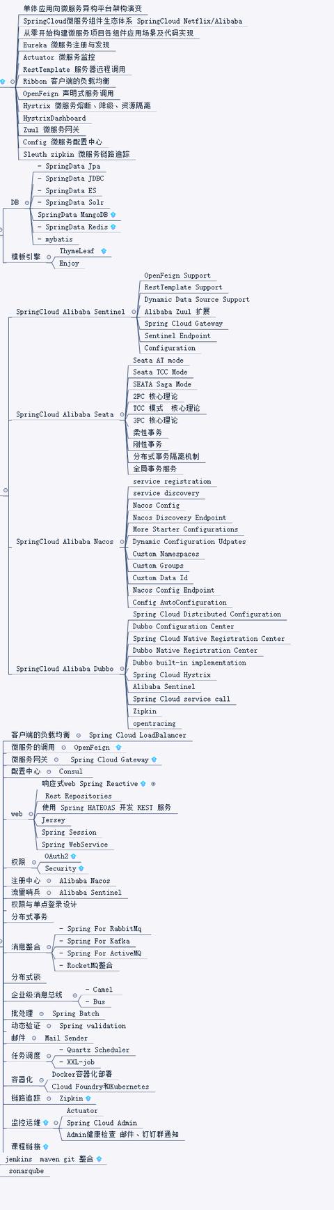 对标150W阿里高级架构师：分布式架构原理与设计终极方案