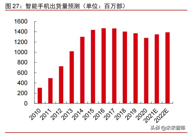 科技产业2022年投资策略：互联网、云计算、工业软件、信息安全