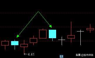 股票k线分析主图公式