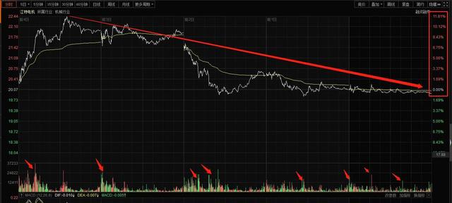 江特电机数据分析：无处安放的纠结，按捺不住的躁动