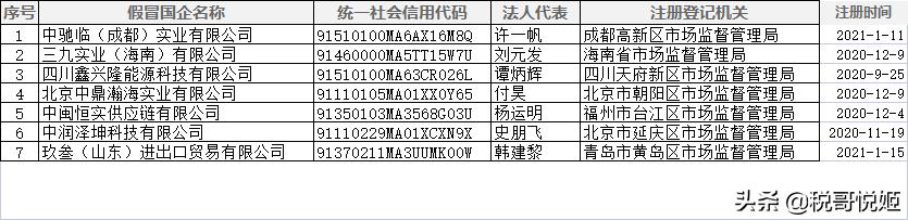 华润集团：公布7家假冒国企，中国建筑、三地国资、光大资管入局