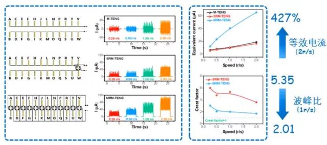 走路即可供电，摩擦纳米发电机研究突破或带动新时代能源变革