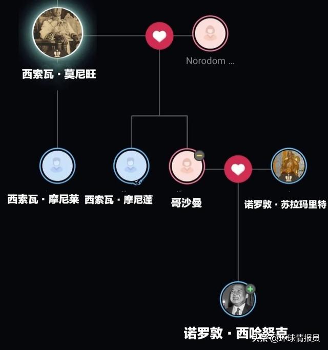 柬埔寨王国 柬埔寨王国