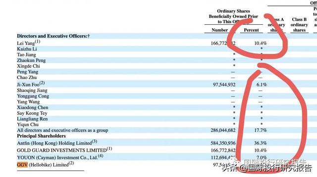 拯救大兵哈啰：100亿人民币融资烧光后阿里无奈掏出皮夹子
