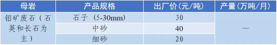 南充砂石价目表