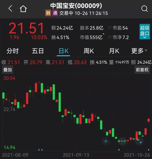 关键时刻，中美通话！锂电爆发！宁王、比亚迪再创新高！打新的惨了，新股首日破发10%！2500亿白马大跳水
