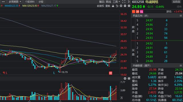 北上资金动态，多股被猛烈扫货，连续七周加仓“长情”股有这些
