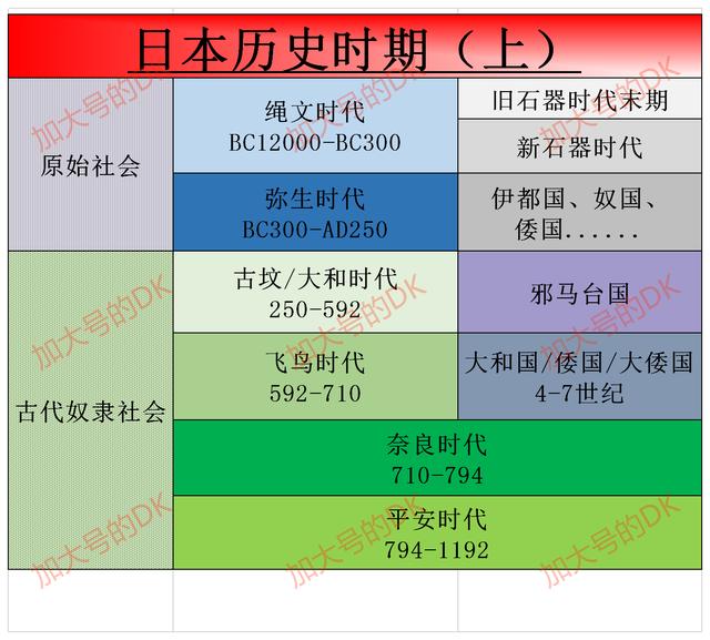 梟雄織田信長 日本的曹操 看安土時代得分久必合 日本簡史17 Kks資訊網