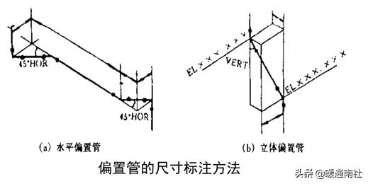 管道工程测量坐标点展轴线图