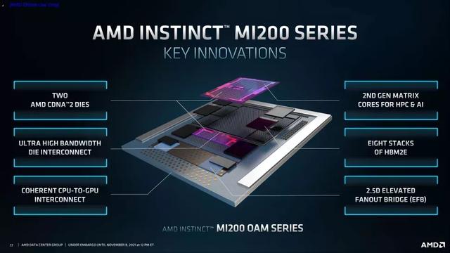 拿下Meta，AMD进军元宇宙！全新GPU=4.9个A100，但不支持CUDA