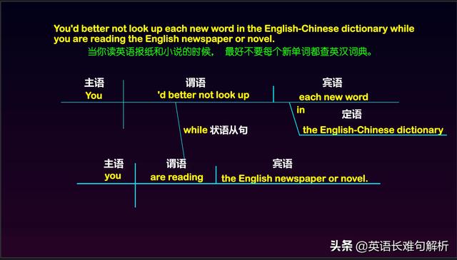 中考英语160句第十三句 90 的高频考点 重点句型 年年考 今日热点