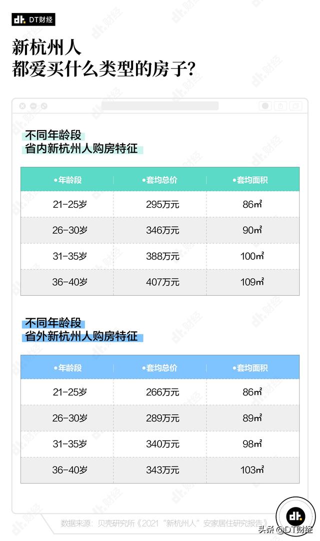 2021年，离开北上广去杭州的年轻人过得怎么样？