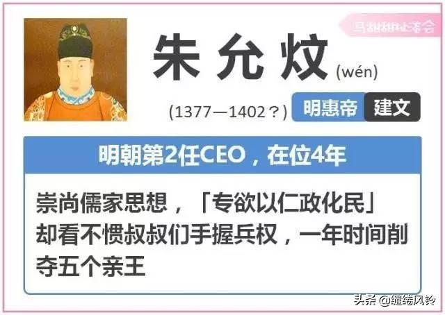 奇葩皇帝自古有，大明天子何其多：一分钟，看懂明朝十六位皇帝