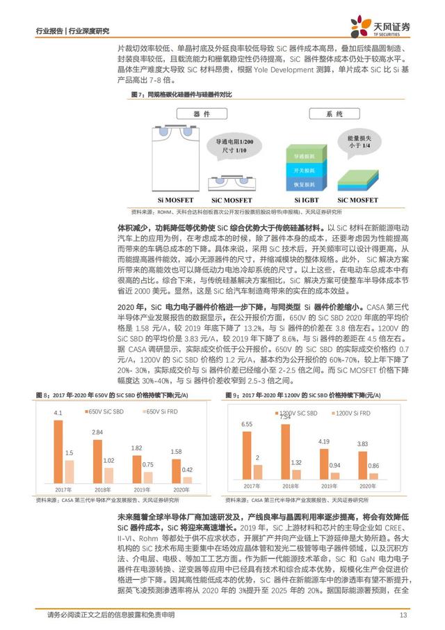 第三代半导体：新能源汽车+AIOT+5G撬动蓝海市场，碳中和引领发展