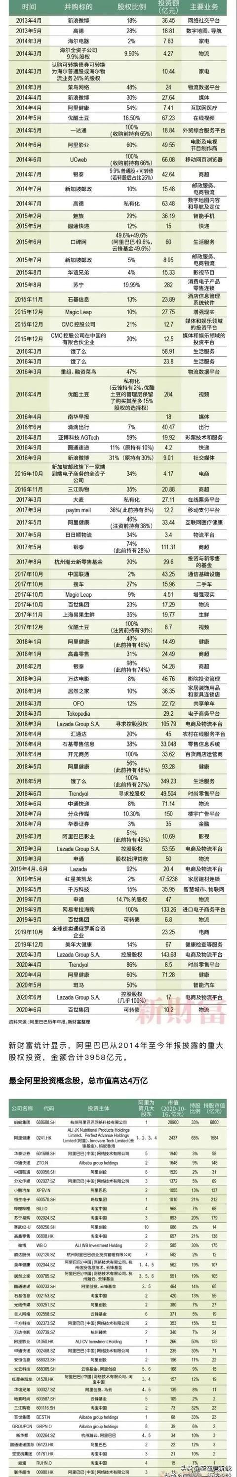 阿里王国都有哪些产业？看完这辈子感觉离不开它了