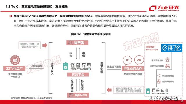 新能源换电产业194页深度研究报告-第9张图片-9158手机教程网