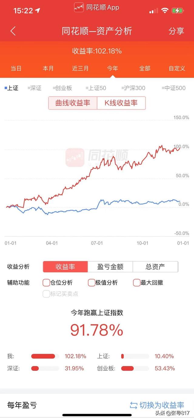 2020年投资报告「业绩汇报」