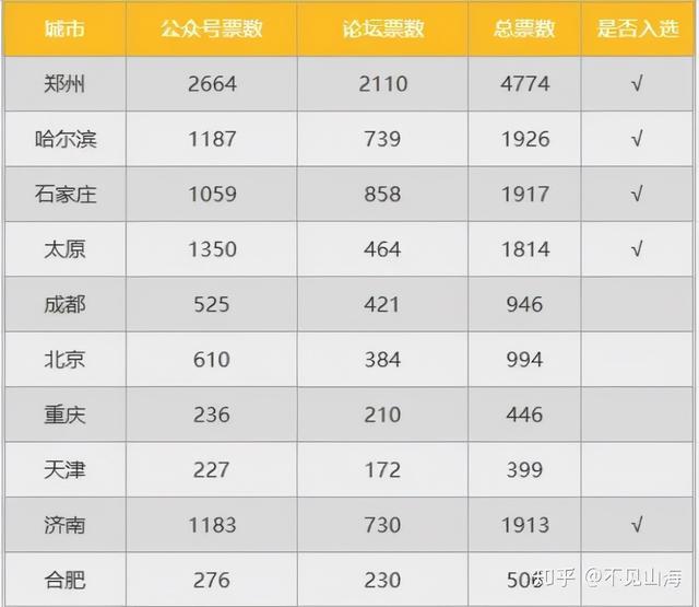 靠抄袭发家的国产MOBA，凭什么混进了亚运会？