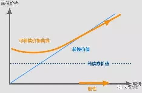 关于转债b的杠杆怎么算的信息